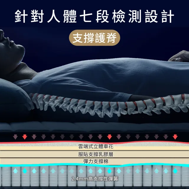 【LooCa】雙人加大  石墨烯乳膠護脊2.4mm獨立筒床墊 6x6.2尺x26cm(送保潔墊)｜父親節禮物