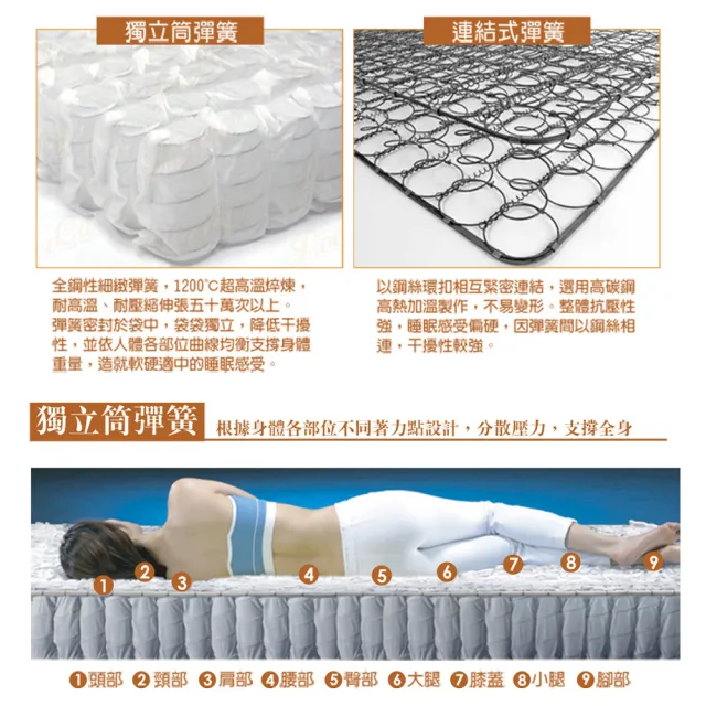 【LooCa】雙人 乳膠記憶獨立筒床墊 5x6.2尺x27cm-法式皇妃(送保潔墊)｜父親節禮物