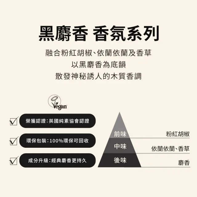 【THE BODY SHOP 美體小舖】黑麝香EDP香水-30ML