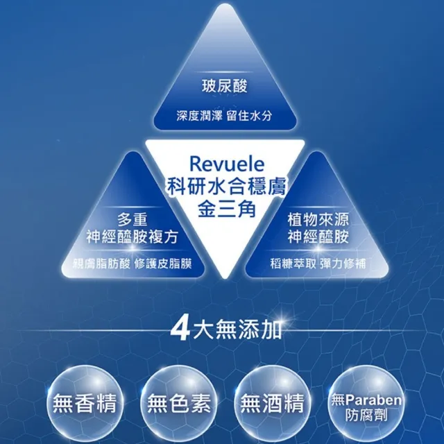 【REVUELE 瑞膚露】咖啡因緊實S美形凝膠200ml(手臂、腰、腹、臀、腿 精準修護)