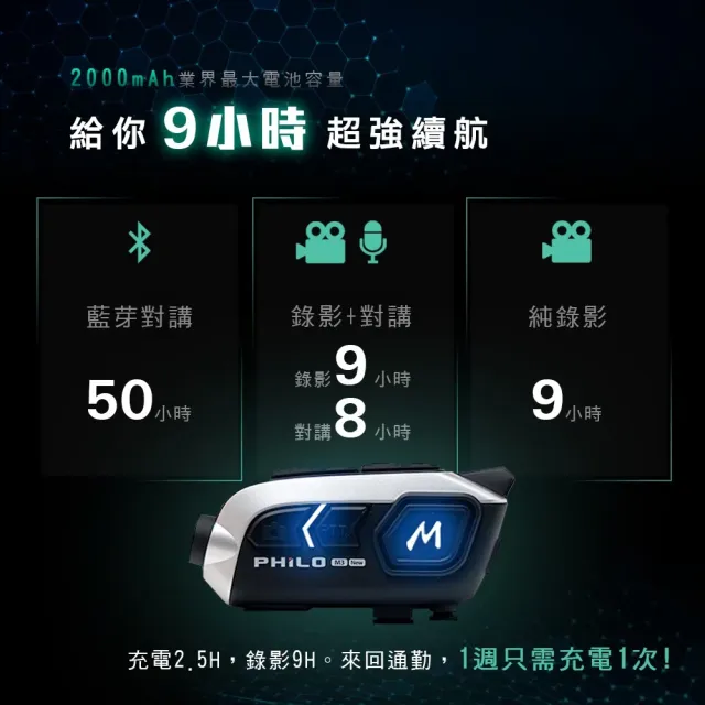 【Philo 飛樂】新獵鯊M3NEW 9小時錄影續航 安全帽藍芽耳機 行車記錄器_附64G記憶卡(車麗屋)