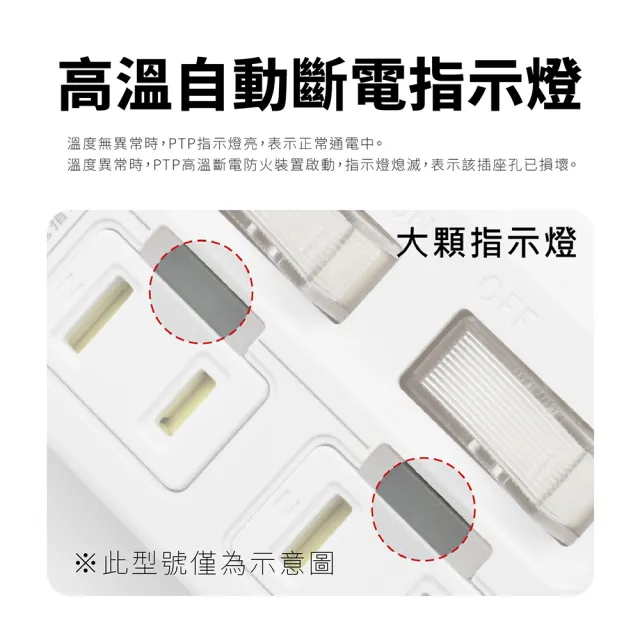 【安全達人】PD25W+QC3.0 1開2插 3P+2P USB插座(PTP高溫斷電｜智慧快充｜防火材質)
