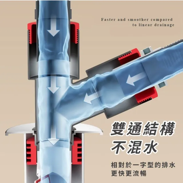 高效三通洗衣機排水管地漏接頭(通用型 防臭防溢水 下水管 下水道 三通分水器 廚房浴室)
