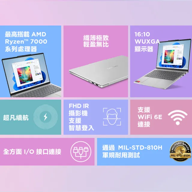 【Lenovo】13.3吋R7輕薄筆電(IdeaPad Slim 5/83J2001ATW/R7-7735HS/16G/512G/W11/灰)