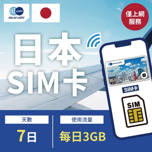 日本上網 SIM卡 6天方案 每日2GB降速吃到飽 4G高速