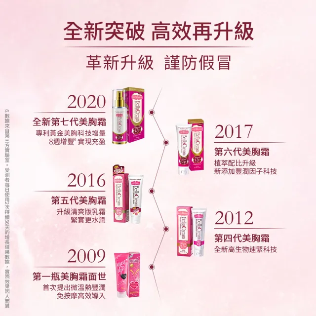 即期品【IvyMaison】美胸活膚霜 Volufiline 升級版30ml(共2入)(效期20280501)