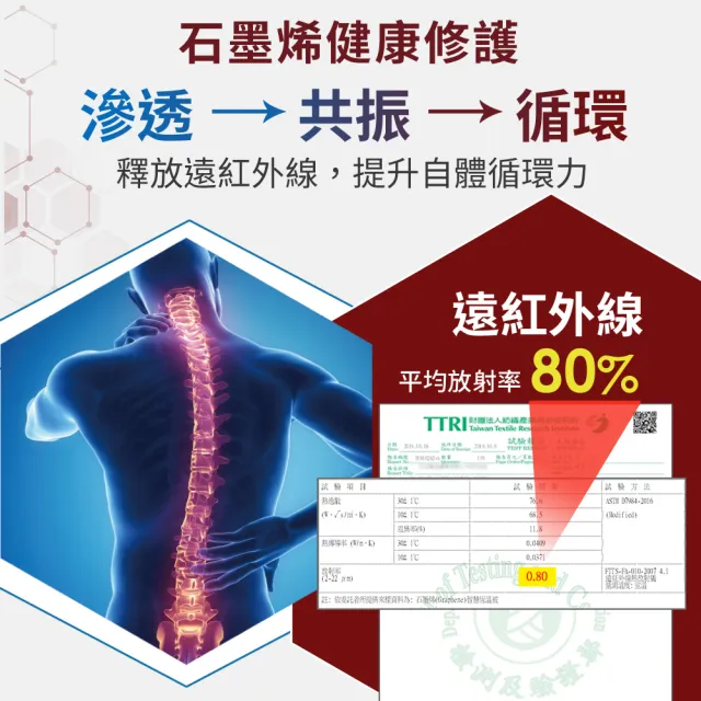 【LooCa】黑科技石墨烯雙面能量蠶絲循環冬被6x7尺(1入/棉被)