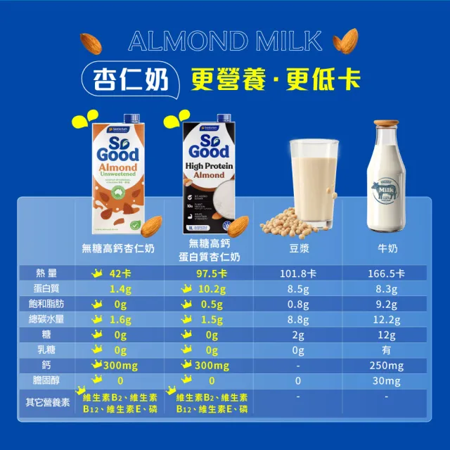 【SO GOOD】無加糖燕麥奶1Lx6(植物奶 Basic系列 全素可食)