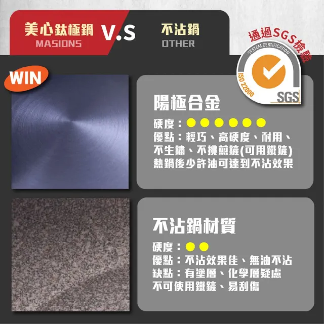【MASIONS 美心】鈦極鍋 34CM厚釜鑄造複合金炒鍋炒菜鍋(單柄/不鏽鋼蓋 台灣製造)