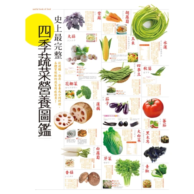 【momoBOOK】全彩圖解 吞嚥困難安心照護飲食全書(電子