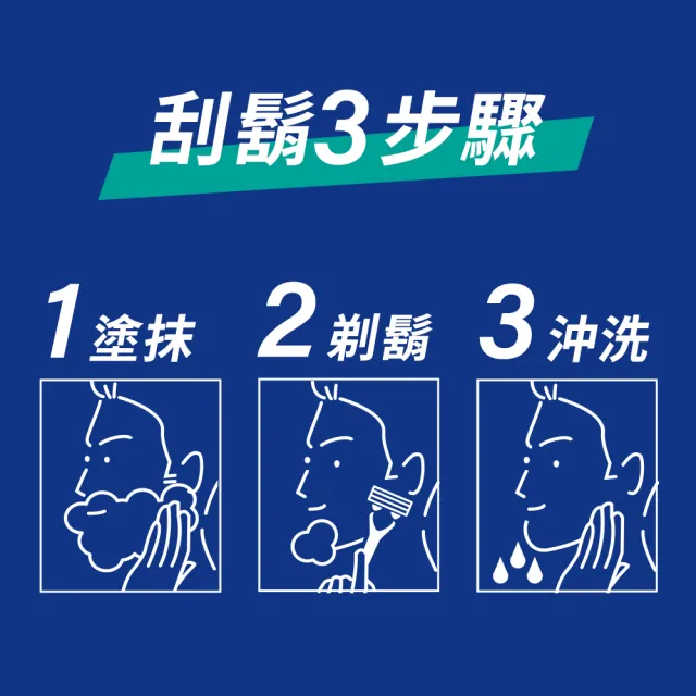 【Gillette 吉列】經典柔順刮鬍泡/剃鬚膏(敏感肌333g/清新檸檬333g/冰涼清爽245g)