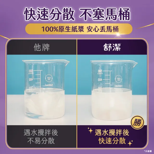 【Kleenex 舒潔】好絨軟抽取式衛生紙-特潤精華 120抽X48包/*2箱