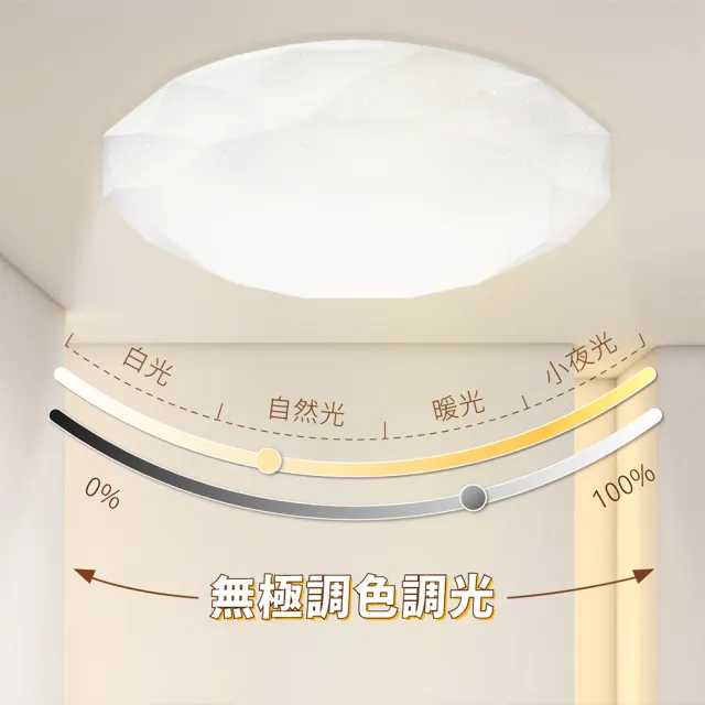 【亮博士】50W 昕圓滿 星空 星鑽 調光調色 LED 吸頂燈 天花板燈具 遙控切換 壁切切換(5-6坪 暢銷款)