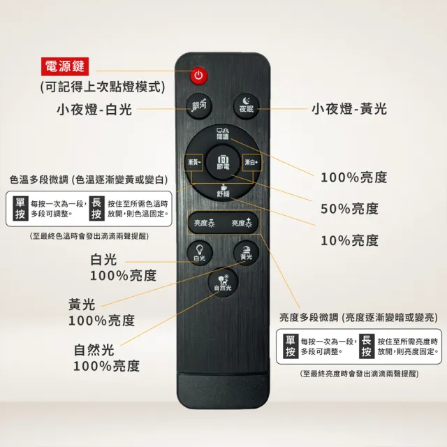 【亮博士】50W 昕圓滿 星空 星鑽 調光調色 LED 吸頂燈 天花板燈具 遙控切換 壁切切換(5-6坪 暢銷款)