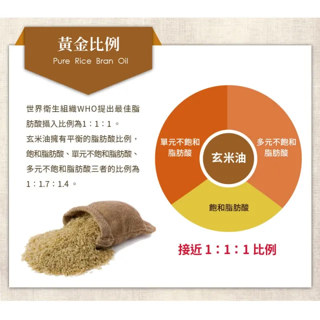 【LA Espanola 萊瑞】100% 原裝進口玄米油1000mlx4(玻璃瓶裝)