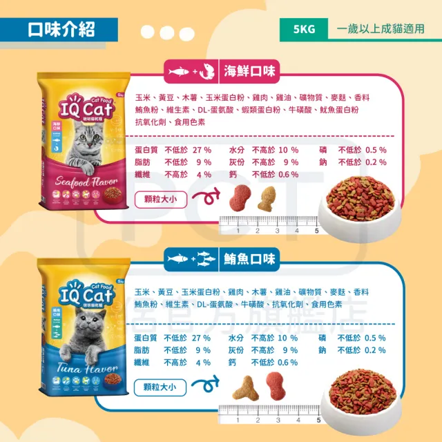【IQ CAT】聰明貓乾糧 5KG(貓飼料/成貓)
