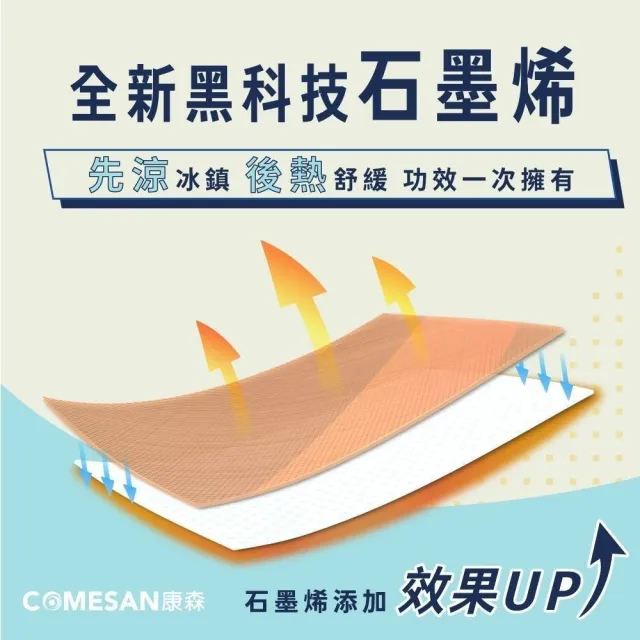 【COMESAN 康森】GIHO01 石墨烯激活貼布（三入組）(全新黑科技 多種效用 健身運動 長期勞動)
