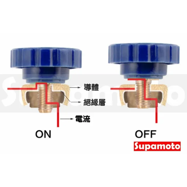 【Supamoto】汽車電瓶斷電開關(黃銅/10mm/17mm/充電/保護電池/防盜/車用)