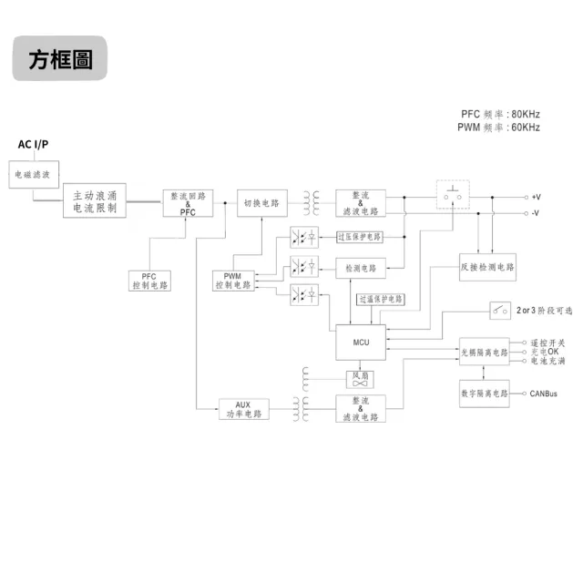 【MEAN WELL 明緯 全新原廠公司貨】NPB-1200-24(1200W超寬輸出智能偵測充電器)