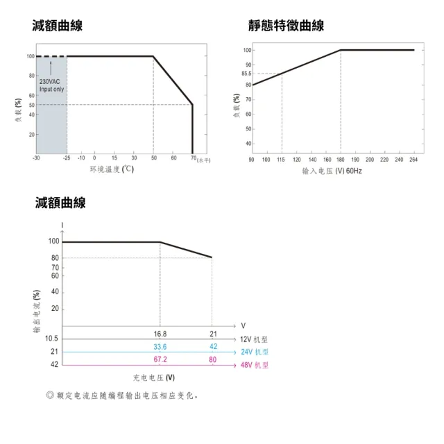 【MEAN WELL 明緯 全新原廠公司貨】NPB-1200-24(1200W超寬輸出智能偵測充電器)