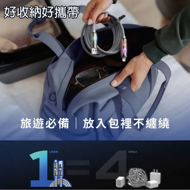 【HongXin】240W 四合一快充線 USB+Type-C to Type-C+Lightning(充電線/1M)