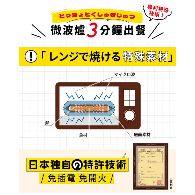 【kokomo】煎蒸煮料理鍋 KO-WB24D (微波專用｜免插電｜多功能微波料理盒)