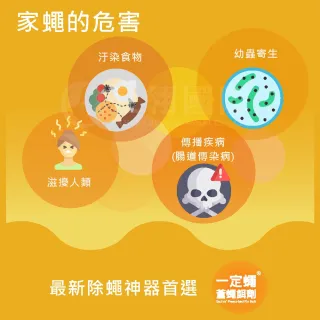 【Seclira 一定蠅】除蠅餌劑1入組(除蠅/果蠅/蚤蠅專家)