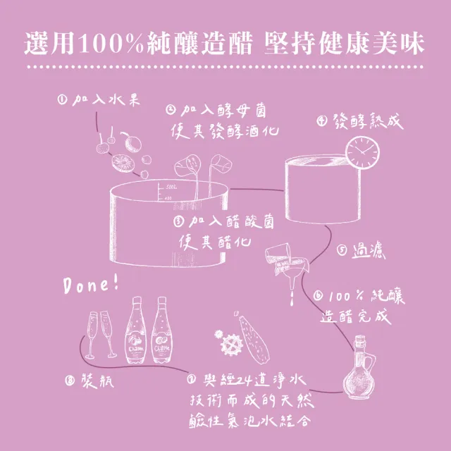 【醋覓_Chill Me】雙果醋氣泡飲476mlx8入任選口味x4(100%天然純釀果醋/黃金配比)