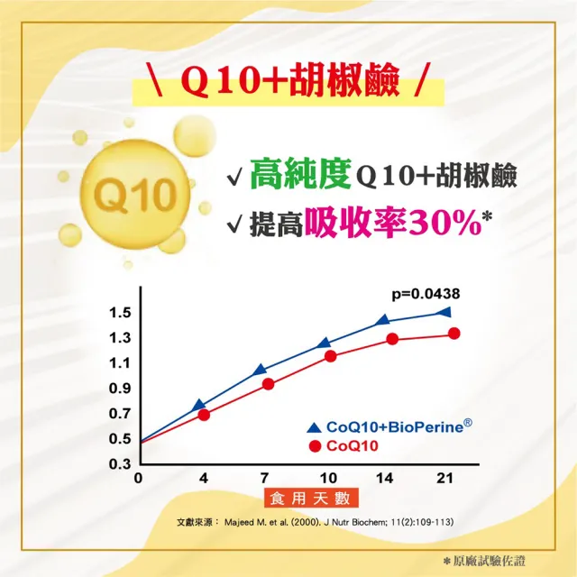 【YAYU Biomed 雅譽生醫】超級Ｑ10 輔芯Ｒ2SP膠囊1入組(共30顆)