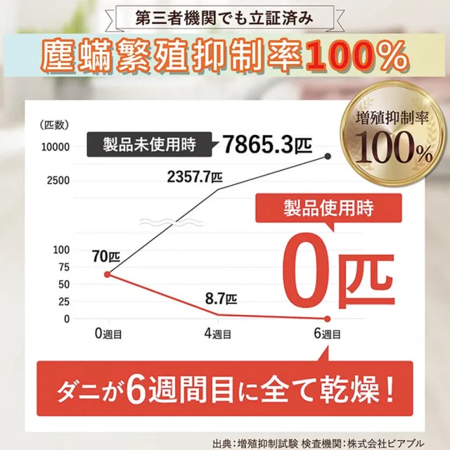 【台隆手創館】日本製日革防蹣墊補充包-L(兩枚裝)