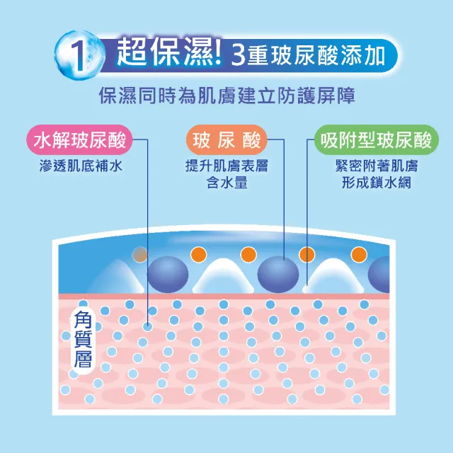 【曼秀雷敦】水潤肌超保濕水感防曬精華80g