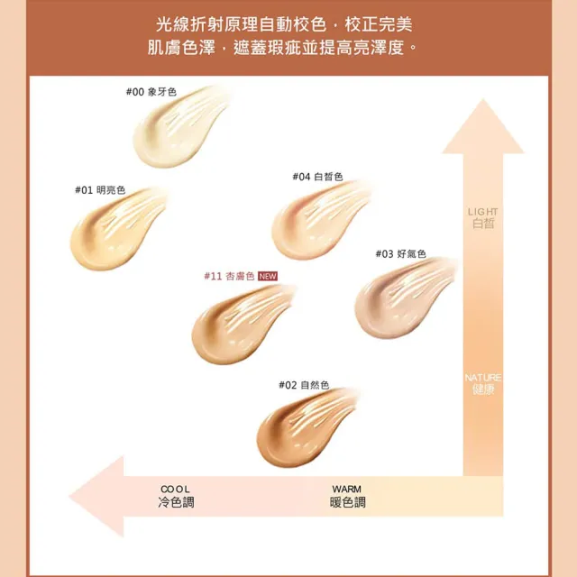 【CINQUAIN 思珂】3D光感精華粉底+無痕粉底布丁刷