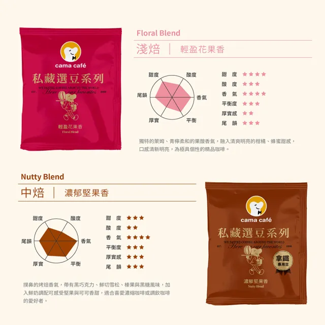 【cama cafe】私藏選豆系列-濾掛咖啡雙入組(10gx8入/盒) 中焙堅果香-拿鐵專用/淺焙花果香風味任選