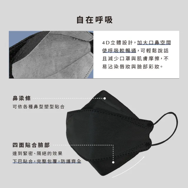 【辰昱】辰昱4D透氣醫療口罩_20入單片裝/共三盒(全包覆/舒爽透氣/高彈蜜絨繩/有鼻樑壓條)