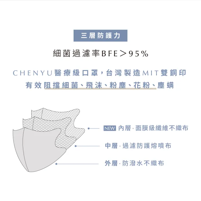 【辰昱】辰昱4D透氣醫療口罩_20入單片裝/共三盒(全包覆/舒爽透氣/高彈蜜絨繩/有鼻樑壓條)