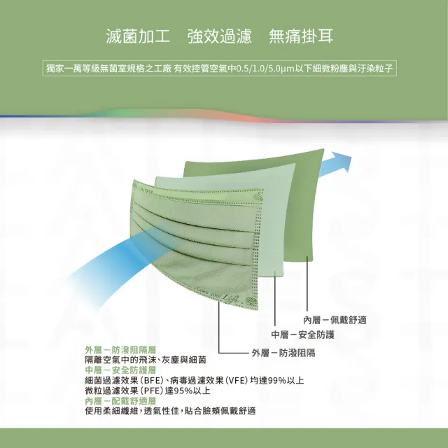 【LAITEST 萊潔】醫療防護口罩/成人 釉光綠 30入盒裝(都會時尚系列)