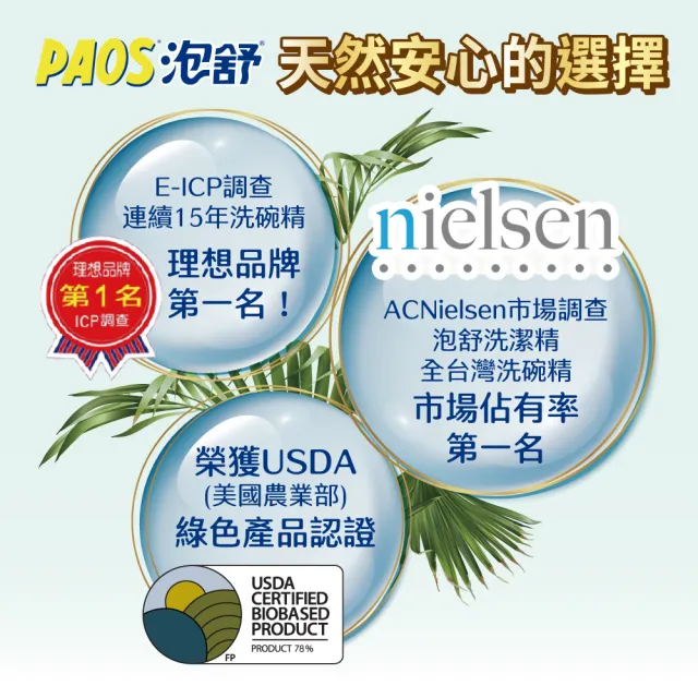 【泡舒-獨家】洗潔精1000g+補充包800gx10(贈澎澎抗菌沐浴乳110gx4 可任選)