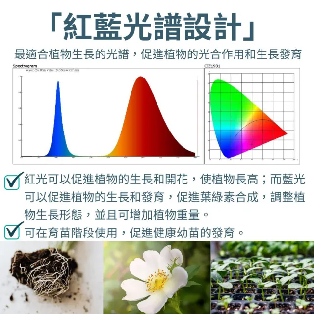 【JIUNPEY 君沛】LED150W薄型植物燈板 150瓦吊掛式植物燈 紅藍混光 專業型光譜(植物燈)