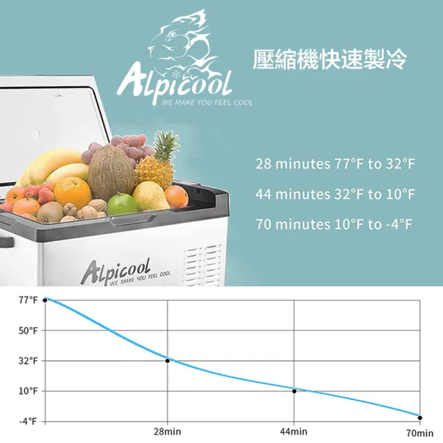【Alpicool 冰虎】C30L 戶外冰箱 車用冰箱(戶外冰箱 行動冰箱 保冰箱 露營冰箱 釣魚冰箱)