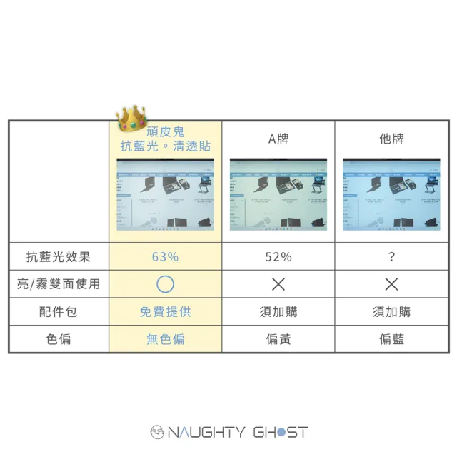 【頑皮鬼】16吋 抗藍光保護貼/抗藍光護目鏡(台灣製造｜超高透不偏黃｜可拆式)