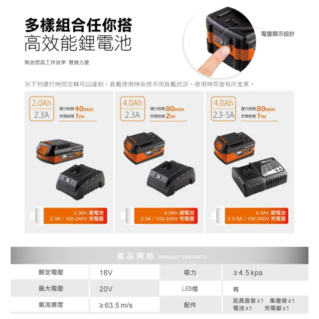 【ETQ USA】20V鋰電鼓風機-2.0套裝組(吹吸兩用 輕巧方便使用 燒烤/生火)