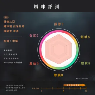 【JC咖啡】莊園濾掛咖啡-哥倫比亞 娜玲瓏 拉米尼塔 模範生 水洗x10包│中焙(10gx10包/組;無外盒)