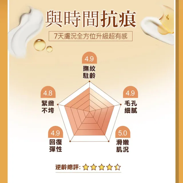 【CINQUAIN 思珂】全能草本滋養光澤精華乳/乳液＋極奢蜂王乳賦活霜/乳霜(全新升級版)