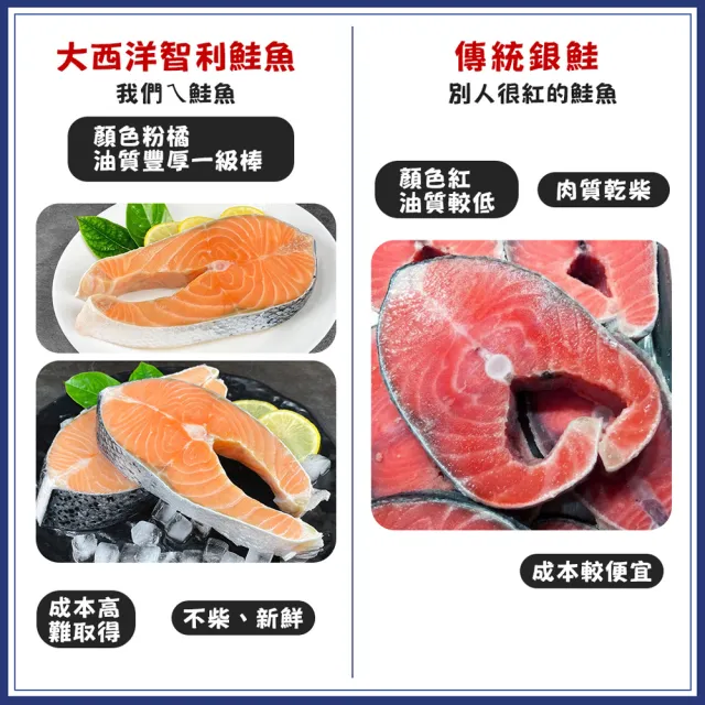 【優鮮配】嚴選巨無霸厚切鮭魚中段6片(約500g/片)