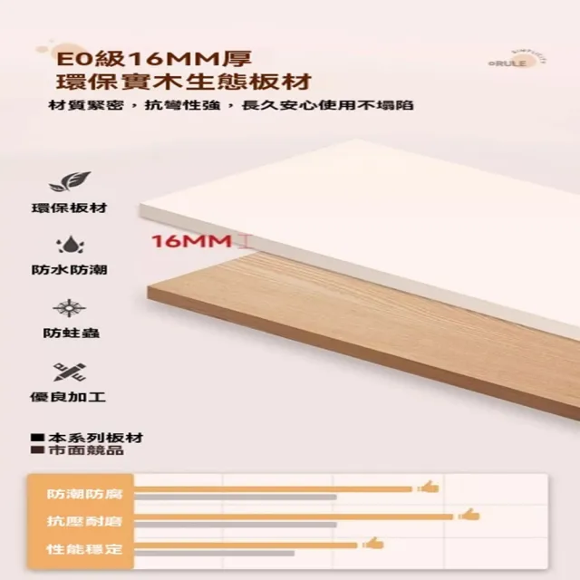 【顧家家居】20公分超薄餐邊櫃-120×80公分(操作櫃/操作台/收納櫃/儲物櫃/餐櫃/預售15天)