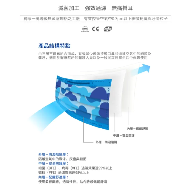【LAITEST 萊潔】醫療防護口罩/成人 天藍迷彩紋  50入盒裝(迷彩系列)