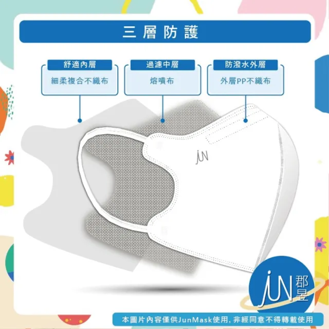 【JUN 郡昱】4-8歲兒童3D立體醫療口罩30入/盒-百搭純色系列；4盒組(台灣製造 立體口罩 3D口罩 兒童口罩)