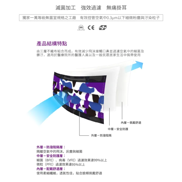 【LAITEST 萊潔】醫療防護口罩/成人 夜霓迷彩紋  50入盒裝(迷彩系列)