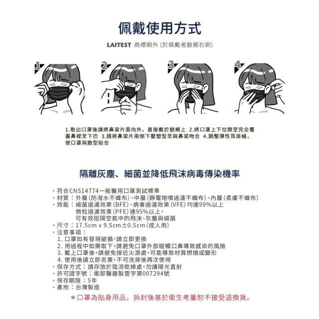 【LAITEST 萊潔】醫療防護口罩/成人 牛仔金屬藍 30入盒裝(牛仔系列)
