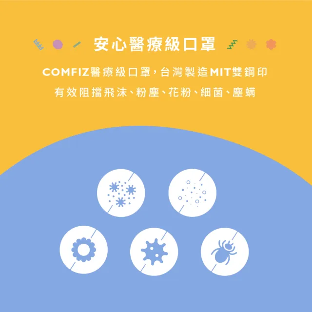 【康菲COMFIZ】康菲成人3D立體醫療口罩/共三盒(L有鼻樑壓條/單片包裝/輕薄透氣大版型少摩擦)